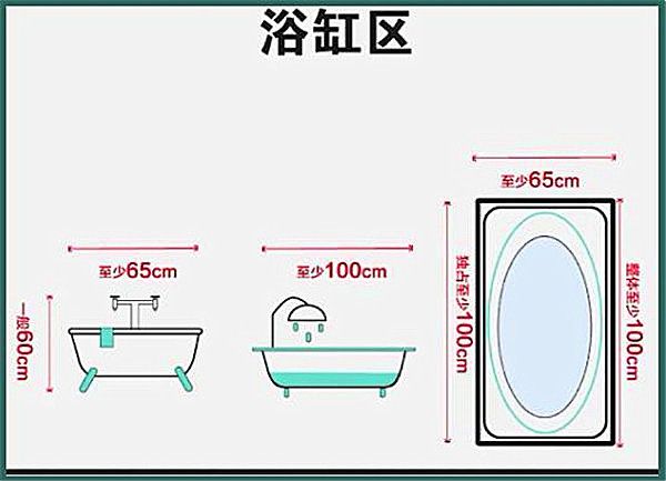 3-9平米衛(wèi)生間裝修怎么設(shè)計(jì)比較實(shí)用？小戶型也能做干濕分離