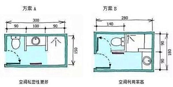 3-9平米衛(wèi)生間裝修怎么設(shè)計(jì)比較實(shí)用？小戶型也能做干濕分離