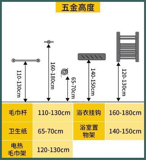 3-9平米衛生間裝修怎么設計比較實用？小戶型也能做干濕分離