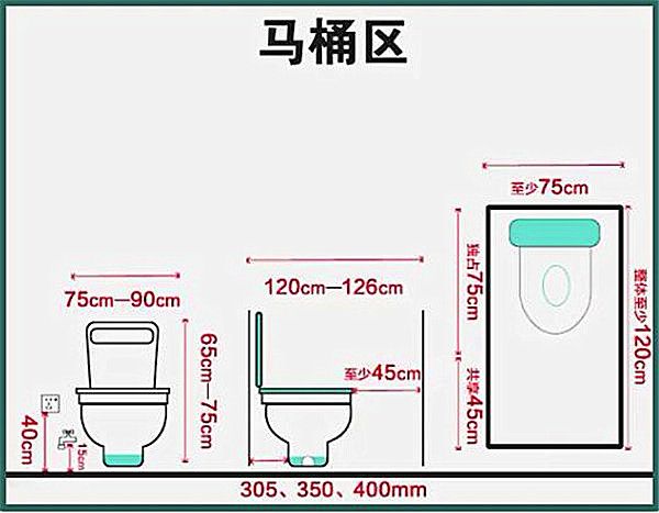 3-9平米衛(wèi)生間裝修怎么設(shè)計(jì)比較實(shí)用？小戶型也能做干濕分離