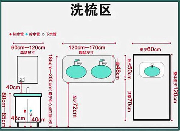 3-9平米衛(wèi)生間裝修怎么設(shè)計(jì)比較實(shí)用？小戶型也能做干濕分離